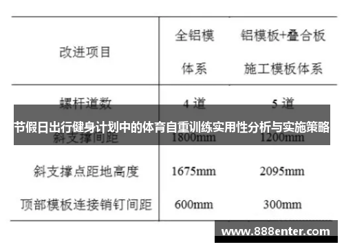 节假日出行健身计划中的体育自重训练实用性分析与实施策略