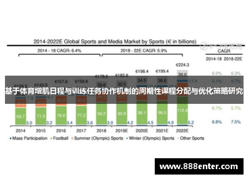 基于体育增肌日程与训练任务协作机制的周期性课程分配与优化策略研究