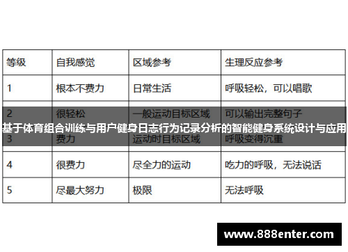 基于体育组合训练与用户健身日志行为记录分析的智能健身系统设计与应用