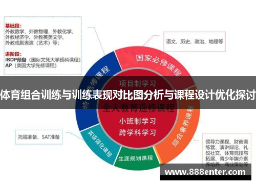 体育组合训练与训练表现对比图分析与课程设计优化探讨
