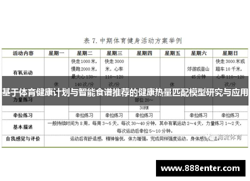 基于体育健康计划与智能食谱推荐的健康热量匹配模型研究与应用