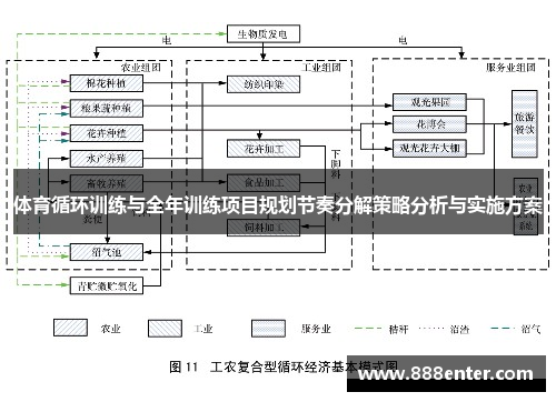 体育循环训练与全年训练项目规划节奏分解策略分析与实施方案