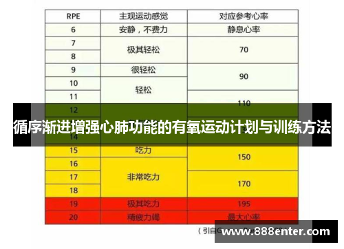 循序渐进增强心肺功能的有氧运动计划与训练方法