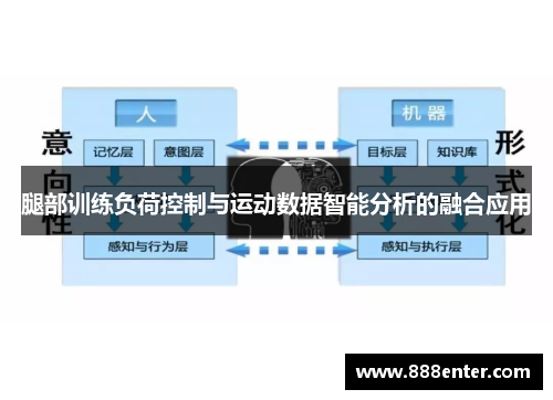 腿部训练负荷控制与运动数据智能分析的融合应用